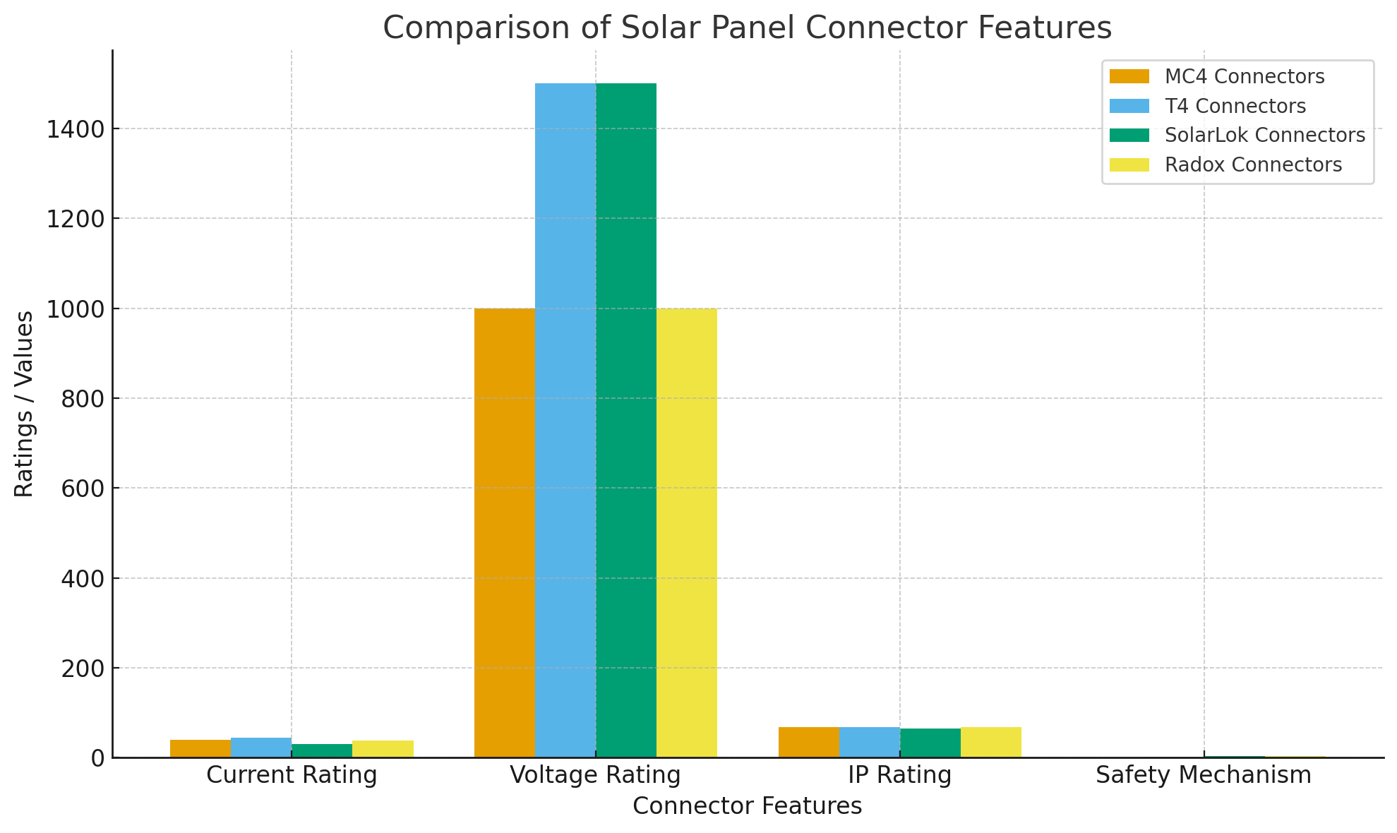 Comparison Comparison