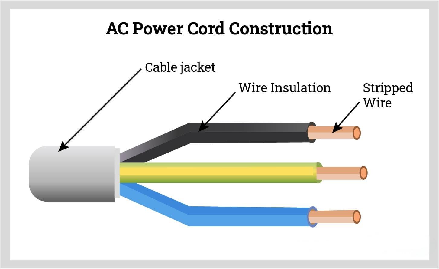 ac-power-cord-construction