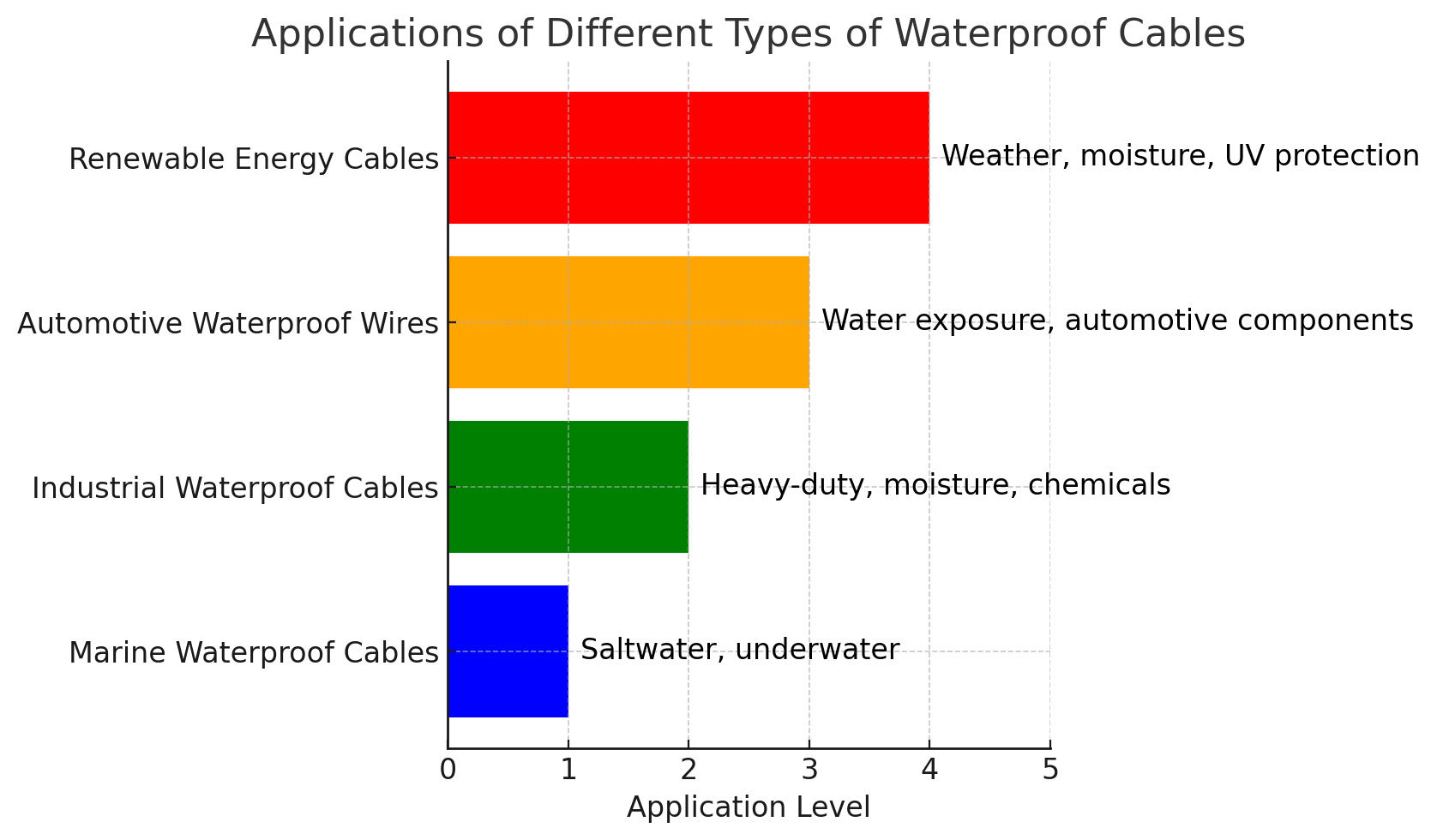Applications Applications
