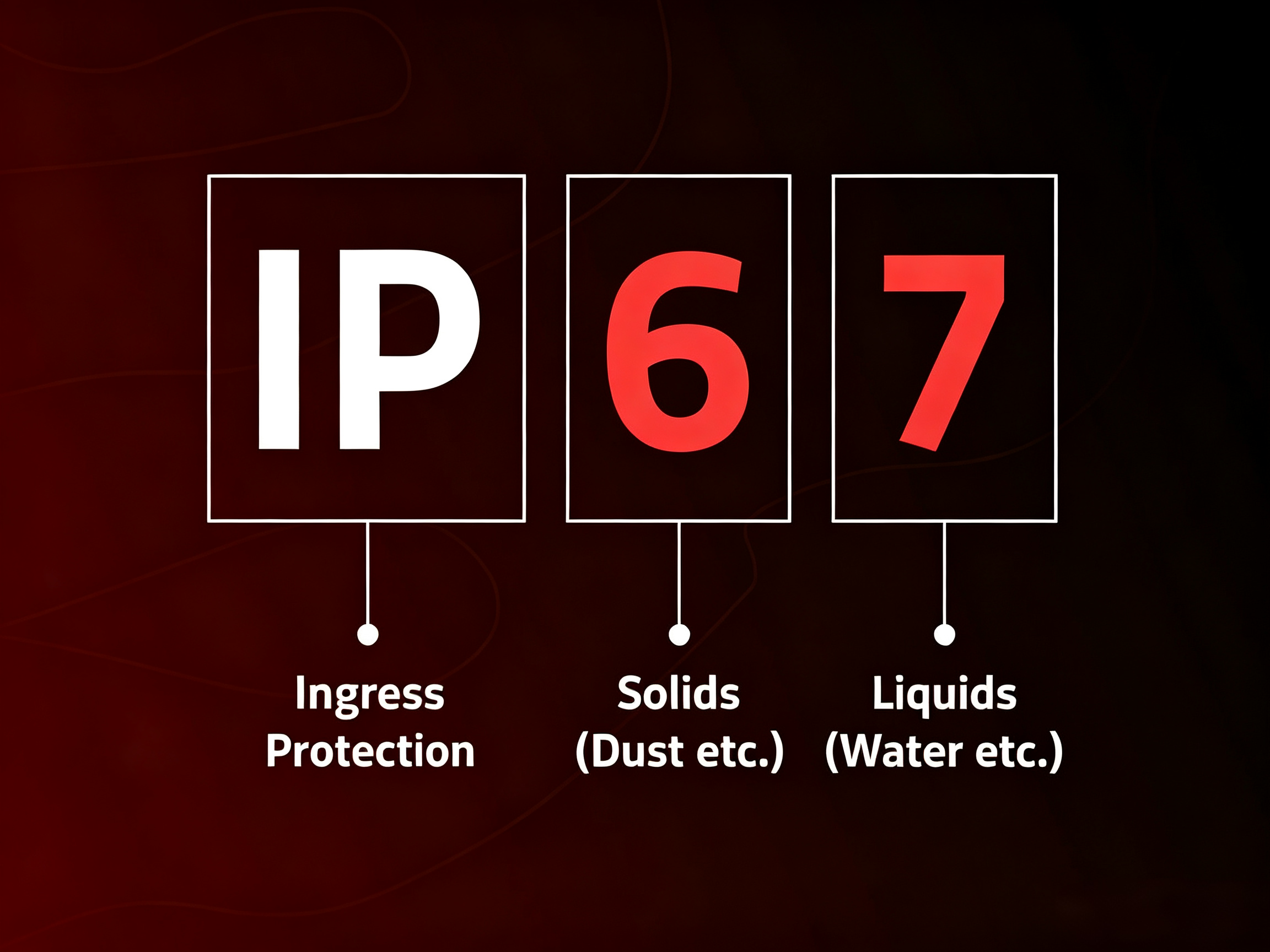 Water Ingress Protection for Wire Harnesses3.png